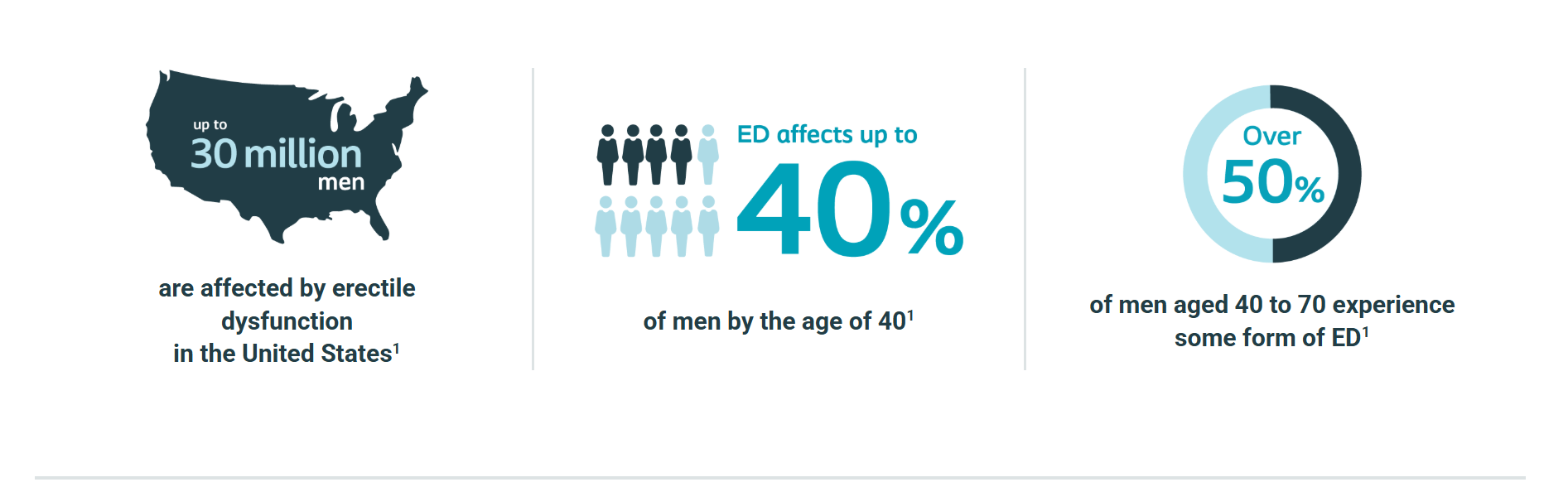 apex rf erectile dysfunction saint cloud florida