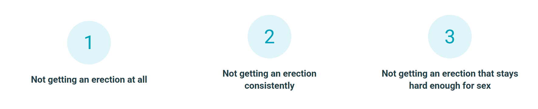 signs or symptoms of erectile dysfunction