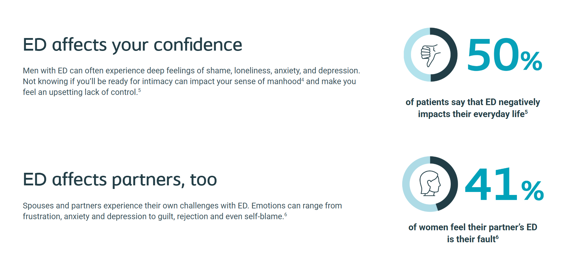 erectile dysfunction affects partners too